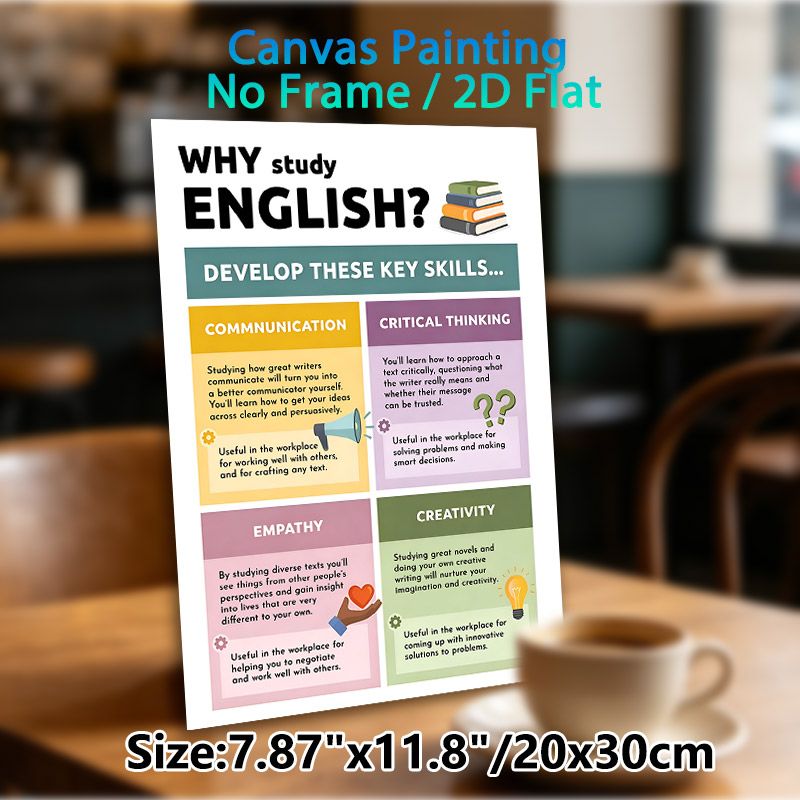 Why Study English Painting Poster, Colorful Educational Infographic Poster, Clearly Outlines Key Skills Gained From Learning English, Ideal For_maomaolike.com