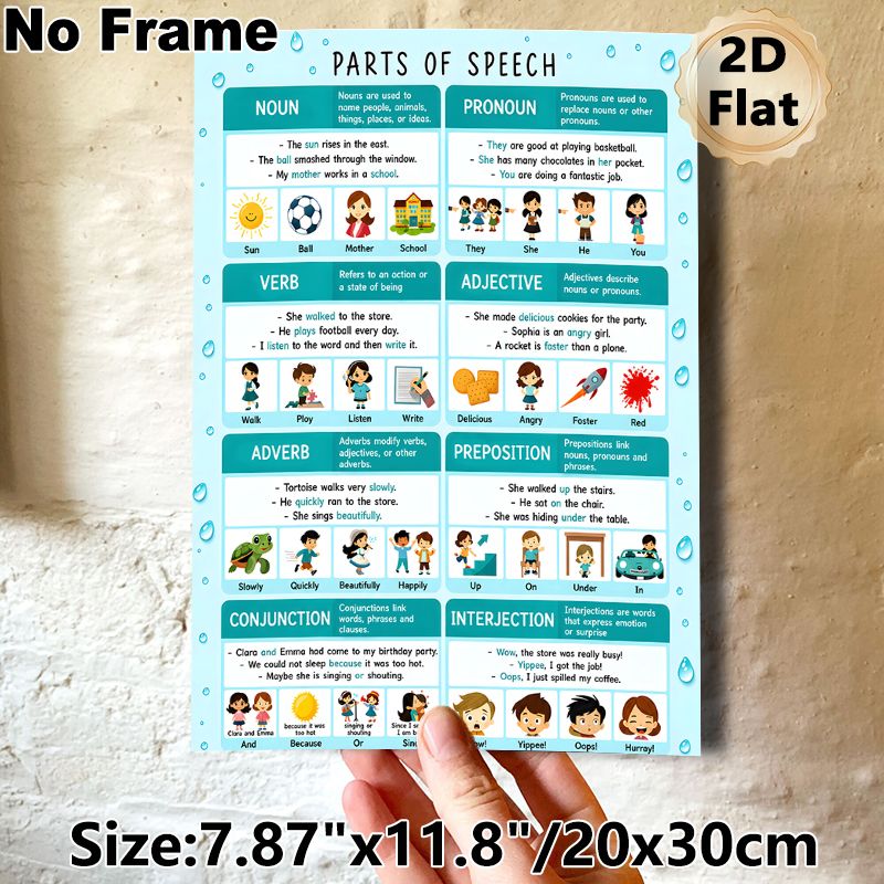 Parts Of Speech Educational Painting Poster, Informative Illustrated English Grammar Poster, Practical Aid For Learning English Parts Of Speech, Ideal_maomaolike.com