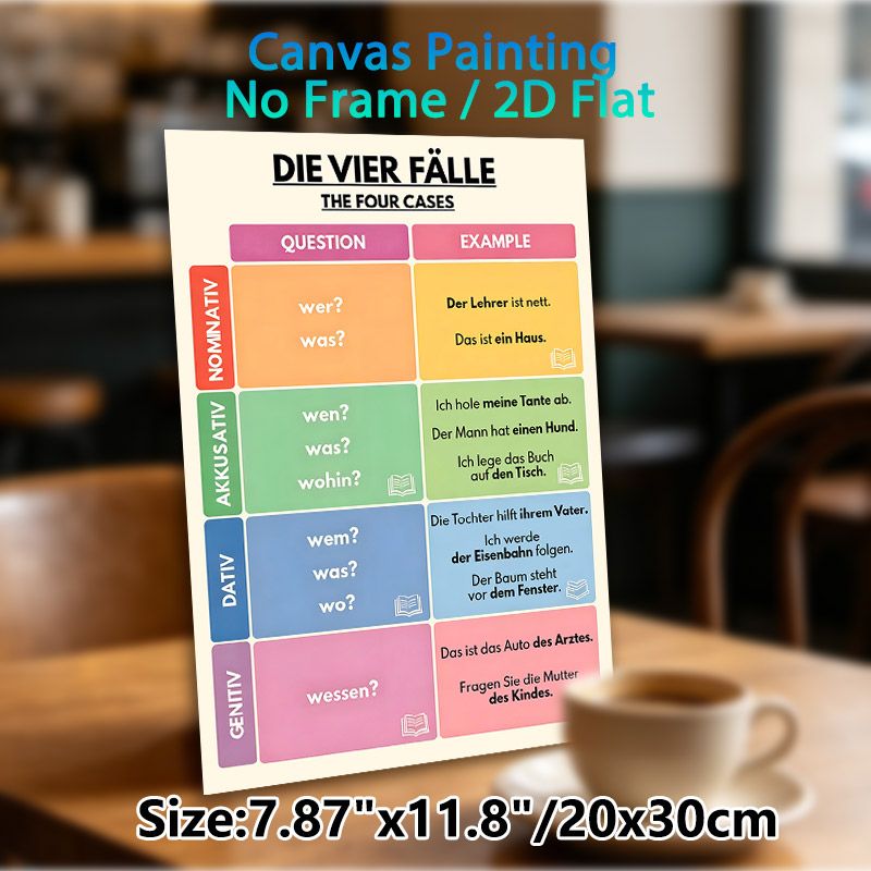 German Grammar Four Cases Painting Poster, Colorful Organized Educational Infographic Poster, Practical Guide For Mastering German Grammar, Suitable_maomaolike.com