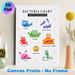 Bacteria Chart Painting Poster, Colorful Cartoon-style Bacteria & Corresponding Symptoms Poster, Informative Design To Identify Related Germs, Ideal_maomaolike.com