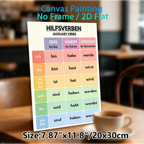 German Auxiliary Verbs Painting Poster, Colorful Grid-format Educational Poster, Clear Verb Conjugation Reference For Language Learning Rooms, Study_maomaolike.com