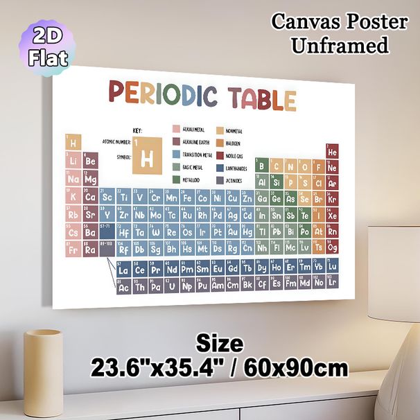 Periodic Table Painting Poster, Colorful Clearly Categorized Chemical Element Chart Poster, Informative Chemistry Learning Reference Ideal For Study_maomaolike.com