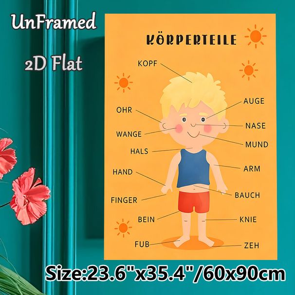 German Body Parts Painting Poster, Warm-toned Cartoon-style Body Parts Labeling Poster, Educational Visual Aid For German Language Learning, Suitable_maomaolike.com