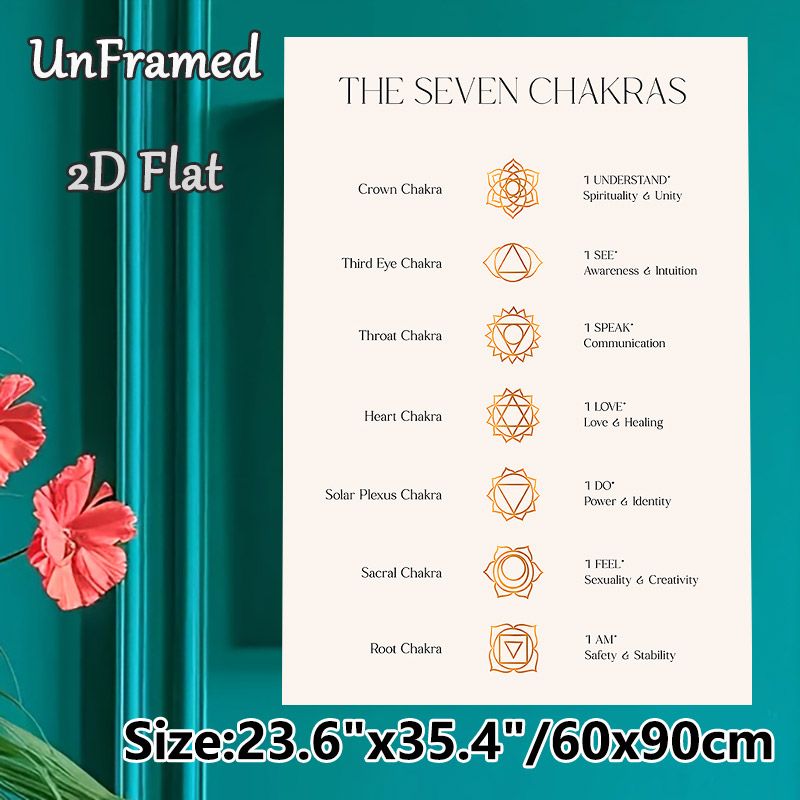 Seven Chakras Painting Poster, Minimalist Gold Line Art Poster, Informative Chakra Guide For Spiritual Practice, Suitable For Yoga Studio, Meditation_maomaolike.com