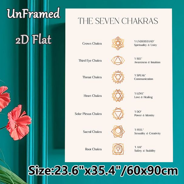 Seven Chakras Painting Poster, Minimalist Gold Line Art Poster, Informative Chakra Guide For Spiritual Practice, Suitable For Yoga Studio, Meditation_maomaolike.com