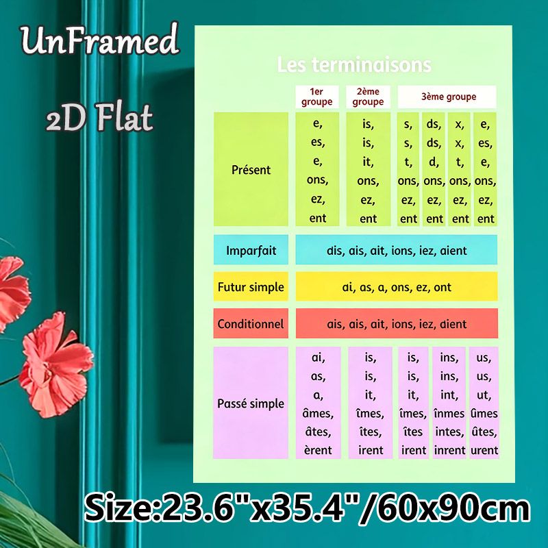 French Verb Conjugation Terminals Painting Poster, Color-coded Structured Educational Poster, Handy Reference For Mastering French Verb Forms, Ideal_maomaolike.com