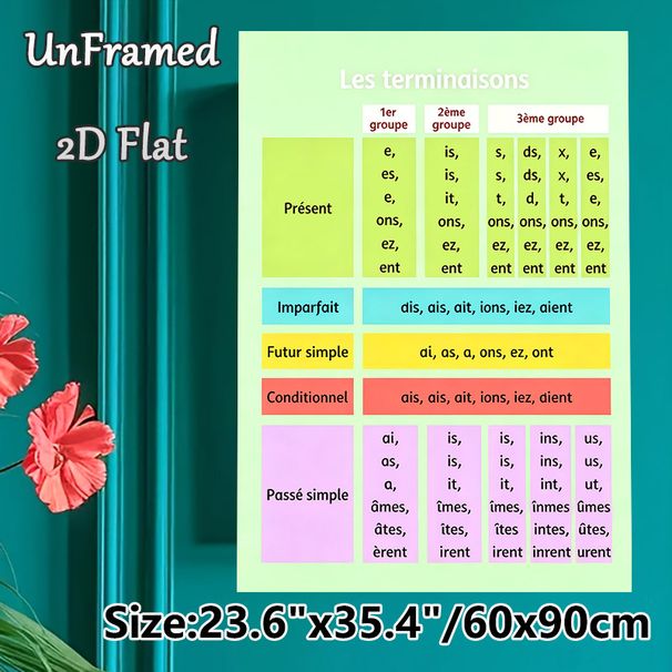 French Verb Conjugation Terminals Painting Poster, Color-coded Structured Educational Poster, Handy Reference For Mastering French Verb Forms, Ideal_maomaolike.com