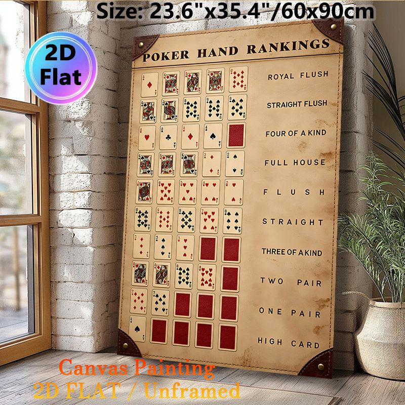 Poker Hand Rankings Painting Poster, Vintage Distressed Poker Hand Chart Poster, Clear Poker Hand Ranking Reference Ideal For Game Rooms, Home_maomaolike.com
