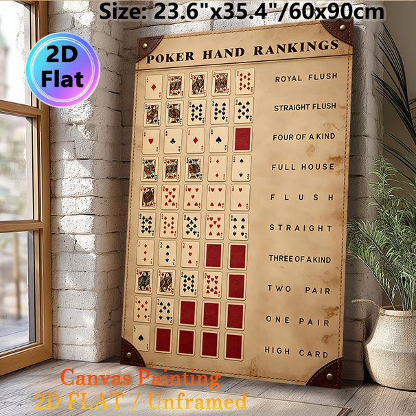 Poker Hand Rankings Painting Poster, Vintage Distressed Poker Hand Chart Poster, Clear Poker Hand Ranking Reference Ideal For Game Rooms, Home_maomaolike.com