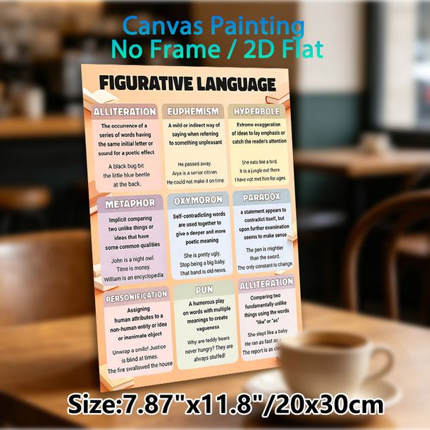 Figurative Language Educational Painting Poster, Color-coded Categorized Descriptive Poster, Practical Reference For Learning Rhetorical Devices_maomaolike.com