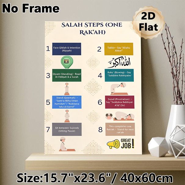 Salah Steps (One Rak'ah) Painting Poster, Clear Instructional Colorful Islamic Worship Guide Poster, Shows Step-by-step Single Rak'ah Prayer_maomaolike.com