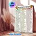 Diverticulitis Food List Painting Poster, Clear Categorized Health Guide Poster, Informative Dietary Reference For Diverticulitis Management, Ideal_maomaolike.com