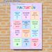 Punctuation Themed Learning Painting Poster, Bright Color-coded Educational Poster, Practical Punctuation Usage Guide To Enhance Grammar Skills, Ideal_maomaolike.com