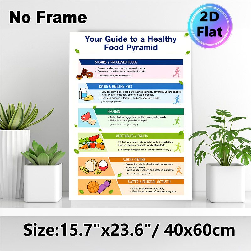 Healthy Food Pyramid Painting Poster, Colorful Illustrative Nutrition Guide Poster, Informative Healthy Eating Reference Ideal For Home, Kitchen_maomaolike.com