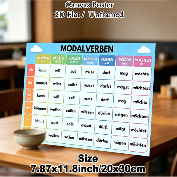 German Modal Verbs Painting Poster, Colorful Structured Grammar Chart Poster, Clear Reference For Learning German Modal Verbs, Suitable For Language_maomaolike.com