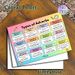 Types Of Adverbs Educational Painting Poster, Vibrant Well-structured Grammar Guide Poster, Practical Aid To Learn English Adverbs Suitable For Study_maomaolike.com