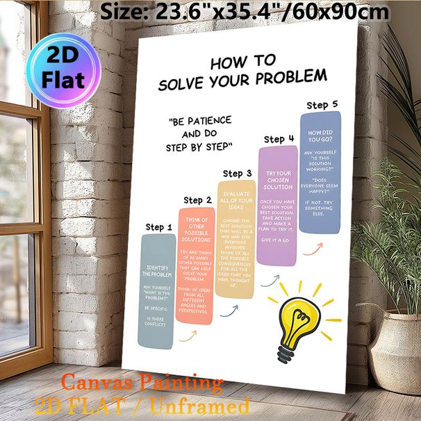 Problem-Solving Guide Painting Poster, Soft-toned Step-by-Step Instruction Poster, Practical Problem-solving Guidance Ideal For Office, Study Space_maomaolike.com