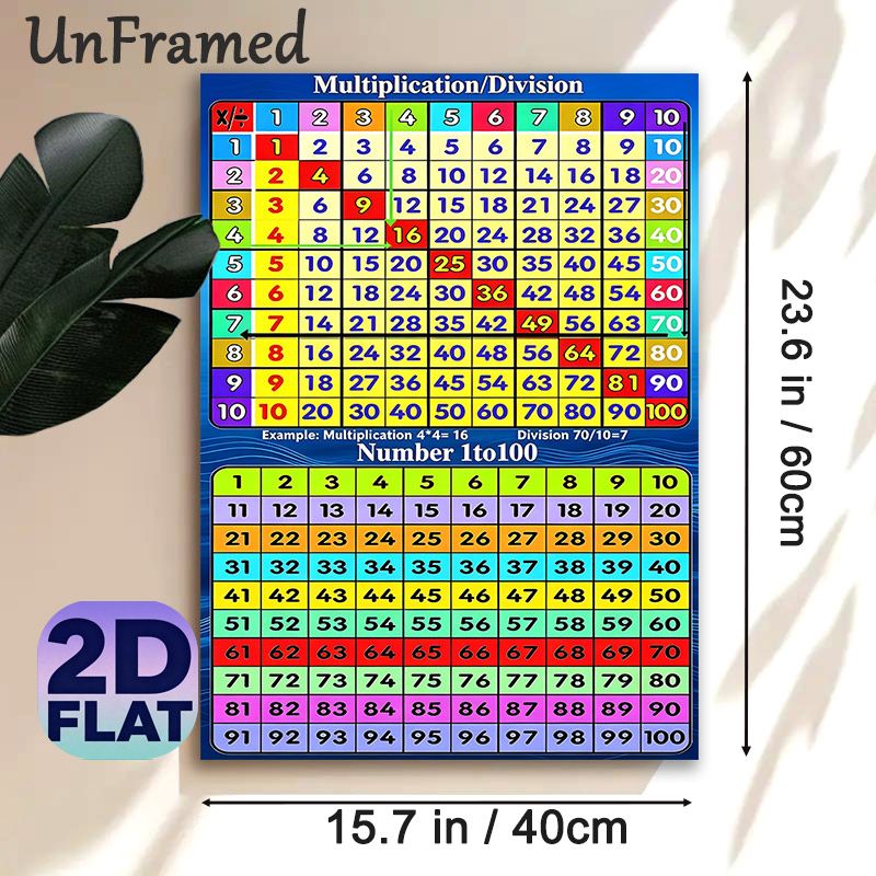 Multiplication, Division & Number 1-100 Painting Poster, Vibrant Colorful Math Educational Chart Poster, Aids Basic Math Skill Learning For Study_maomaolike.com