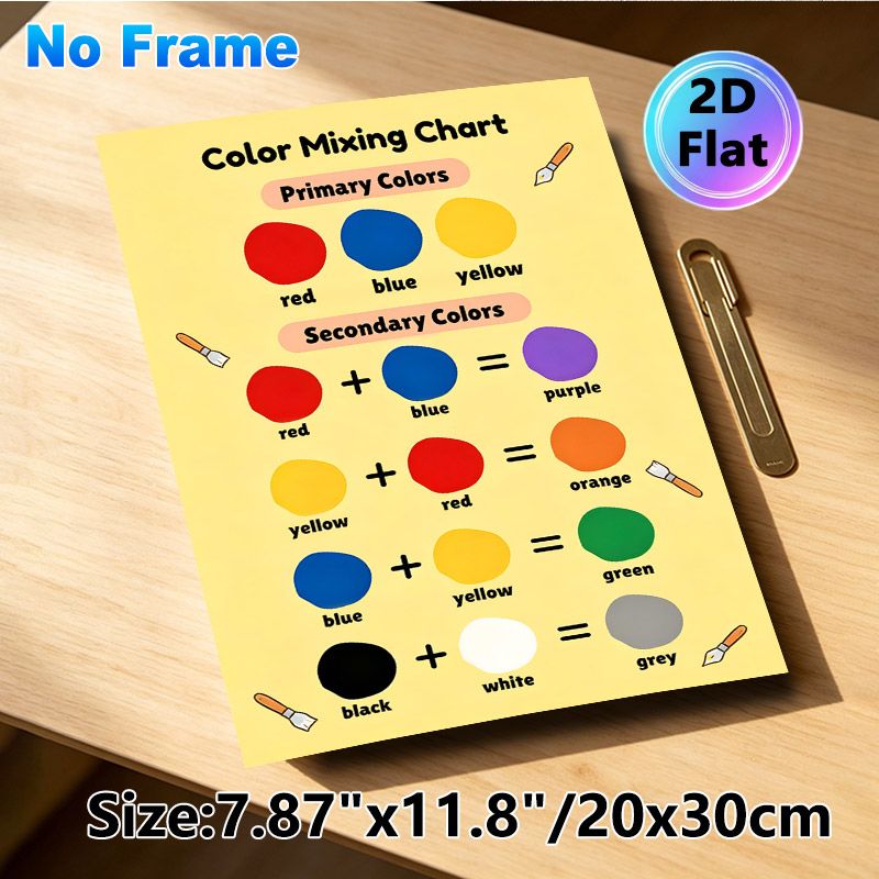Color Mixing Chart Painting Poster, Bright Clear Color-mixing Guide Poster, Practical Reference For Learning Color Blending, Ideal For Art Studios And_maomaolike.com