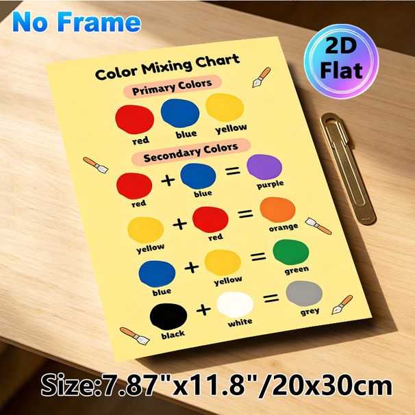 Color Mixing Chart Painting Poster, Bright Clear Color-mixing Guide Poster, Practical Reference For Learning Color Blending, Ideal For Art Studios And_maomaolike.com