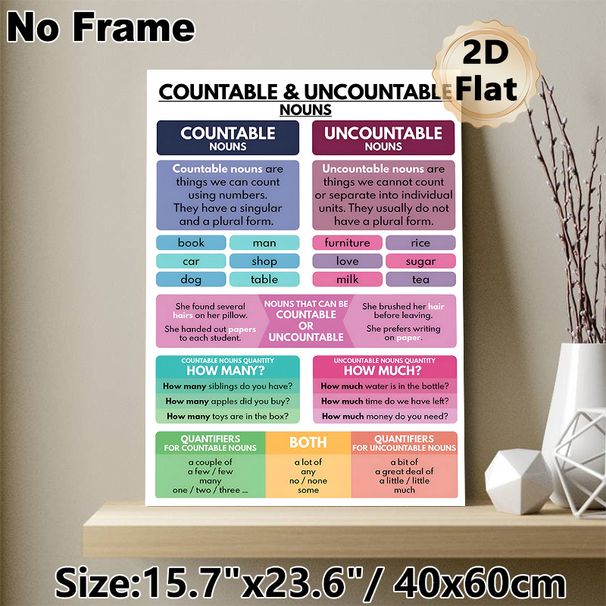 Countable & Uncountable Nouns English Grammar Learning Painting Poster, Colorful Clear-structured Grammar Guide Poster, Practical Grammar Reference_maomaolike.com