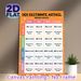German Definite Article Grammar Chart Painting Poster, Colorful Well-organized Educational Poster, Practical Tool For Mastering German Grammar_maomaolike.com