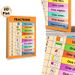 Fractions Educational Painting Poster, Colorful Illustrated Fraction Chart Poster, Aids Basic Fraction Learning, Suitable For Classroom And Study_maomaolike.com