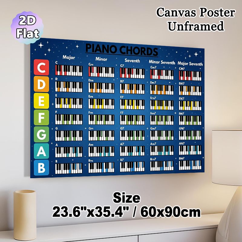 Piano Chords Painting Poster, Vibrant Piano Chord Chart Poster, Clear Visual Guide For Learning Piano Chord Positions, Ideal For Music Room, Home_maomaolike.com