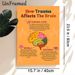 Trauma & Brain Impact Educational Painting Poster, Colorful Cartoon-style Brain Anatomy Poster, Informative Guide On Trauma's Brain Effects, Suitable_maomaolike.com