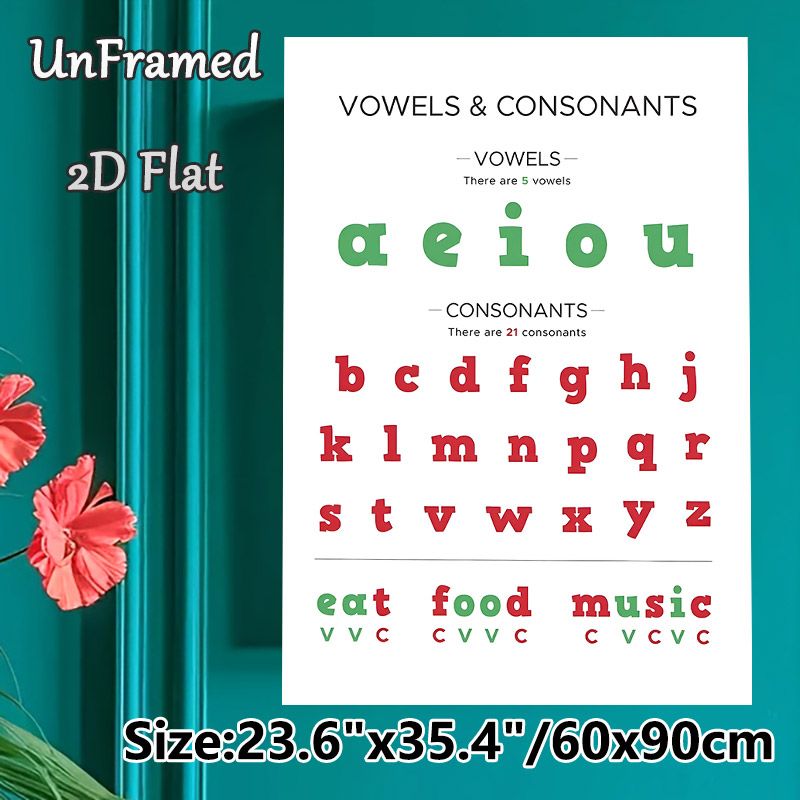 Vowels & Consonants Painting Poster, Color-coded Educational English Phonics Poster, Assists With Learning Alphabet Categories And Word Structures_maomaolike.com