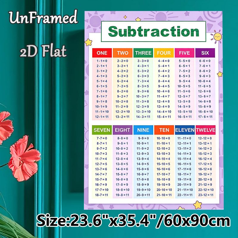 Subtraction Chart Painting Poster, Colorful Categorized Math Poster, Clear Subtraction Equations To Support Basic Math Learning, Ideal For Study_maomaolike.com