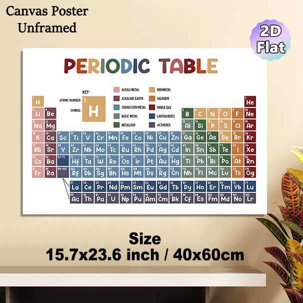 Periodic Table Painting Poster, Color-coded Educational Graphic Poster, Informative Chemistry Reference, Ideal For Study Room, Lab And Classroom_maomaolike.com