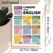 English Careers Painting Poster, Colorful Categorized Informative Poster, Clearly Presents Various English-related Career Introductions, Suitable For_maomaolike.com