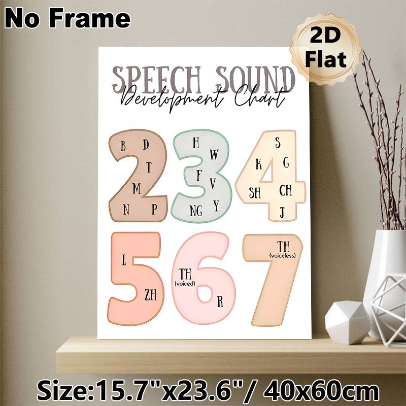 Speech Sound Development Chart Painting Poster, Soft-toned Categorized Phonetic Graphic Poster, Practical Guide For Speech Learning, Ideal For Speech_maomaolike.com