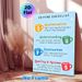 Editing Checklist Painting Poster, Colorful Cartoon Mug Styled Poster, Practical Writing Editing Guide To Polish Content, Ideal For Home Office, Study_maomaolike.com