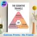 Cognitive Triangle CBT Painting Poster, Soft-toned Minimalist Educational Poster, Clear Mental Health Guidance Suitable For Therapy Room, Counseling_maomaolike.com