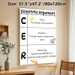Scientific Argument CER Painting Poster, Clear-structured Educational Graphic Poster, Guides Scientific Reasoning And Argumentation, Suitable For_maomaolike.com