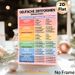 German Tenses Painting Poster, Vibrant Educational Chart Poster, Clear Organized Guide To Learn German Tenses, Ideal For Study Spaces And Language_maomaolike.com