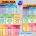 Plural Nouns Educational Painting Poster, Colorful Structured English Grammar Guide Poster, Practical Reference For Mastering Plural Noun Rules_maomaolike.com