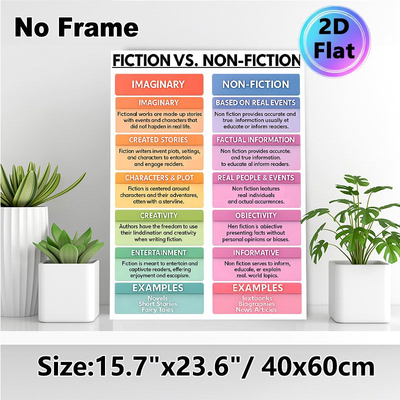 Fiction Vs. Non-Fiction Educational Painting Poster, Colorful Comparative Literary Infographic Poster, Informative Guide To Distinguish Literary_maomaolike.com