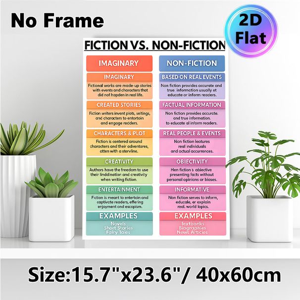 Fiction Vs. Non-Fiction Educational Painting Poster, Colorful Comparative Literary Infographic Poster, Informative Guide To Distinguish Literary_maomaolike.com