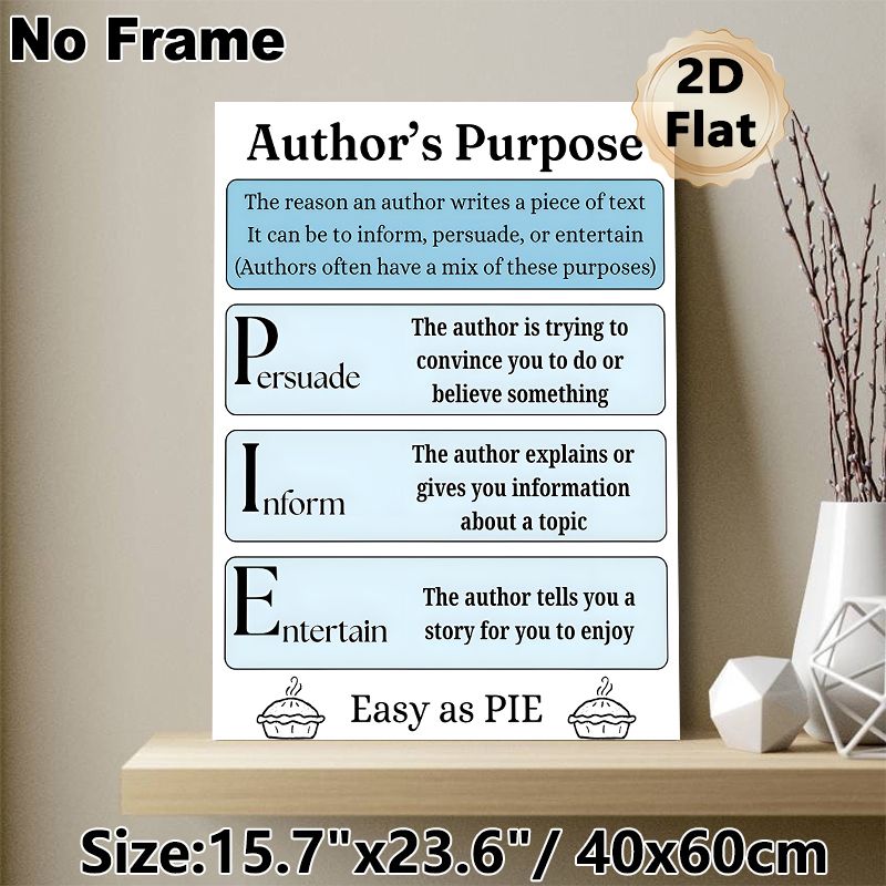 Author's Purpose Educational Painting Poster, Clear Instructional Text-based Poster, Helps Grasp Writing Purposes, Ideal For Classroom And Study Areas_maomaolike.com