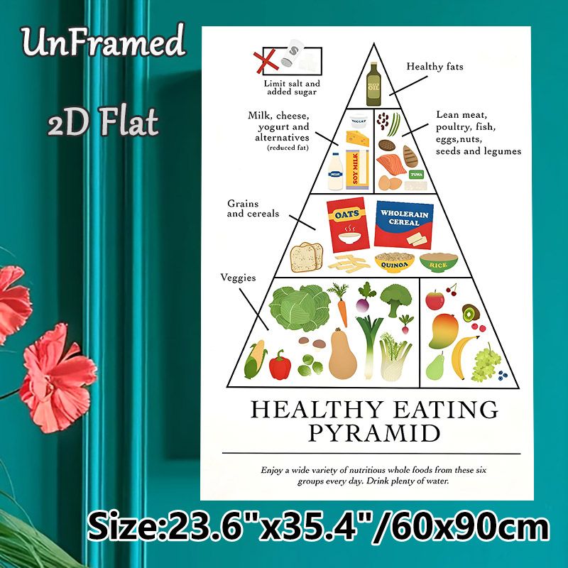 Healthy Eating Pyramid Painting Poster, Crisp Informative Nutritional Guide Poster, Conveys Balanced Dietary Knowledge, Suitable For Kitchen, Dining_maomaolike.com
