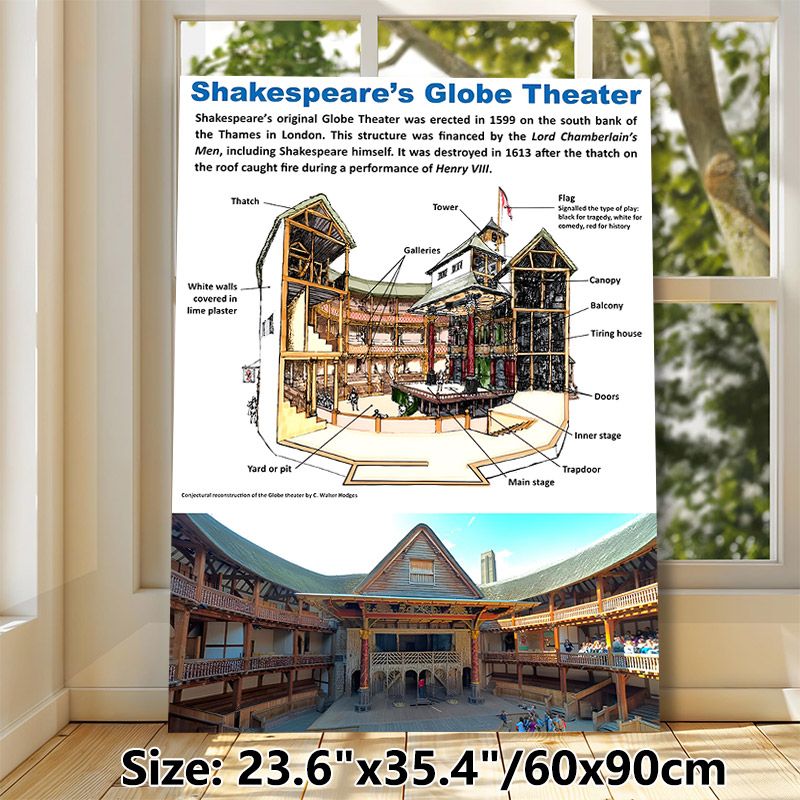Shakespeare's Globe Theater Painting Poster, Detailed Annotated Architectural & Real-scene Poster, Educational Historical Theater Reference For Study_maomaolike.com