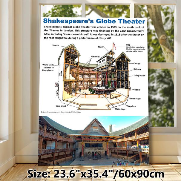 Shakespeare's Globe Theater Painting Poster, Detailed Annotated Architectural & Real-scene Poster, Educational Historical Theater Reference For Study_maomaolike.com