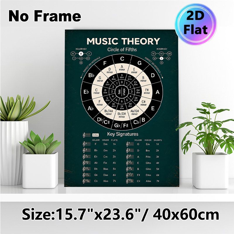 Music Theory Circle Of Fifths Painting Poster, Vintage-style Detailed Music Theory Chart Poster, Practical Music Learning Reference, Suitable For_maomaolike.com
