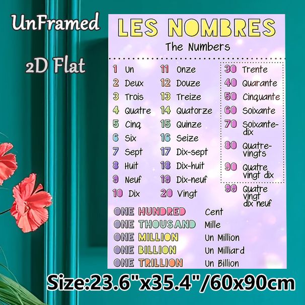 French Numbers Painting Poster, Pastel-hued Bilingual Number Reference Poster, Assists With French Number Learning, Ideal For Study Spaces And_maomaolike.com