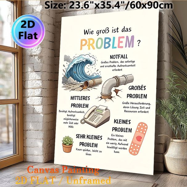 Problem Severity Classification Painting Poster, Cartoon-style Illustrated Issue Level Guide Poster, Assists In Categorizing Problem Degrees, Suitable_maomaolike.com