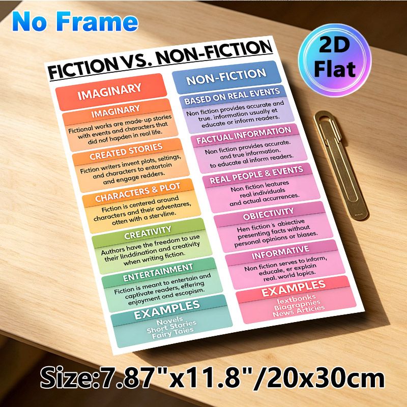 Fiction Vs. Non-Fiction Educational Painting Poster, Colorful Comparative Literary Infographic Poster, Informative Guide To Distinguish Literary_maomaolike.com