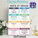 Parts Of Speech Educational Painting Poster, Colorful Structured Grammar Reference Poster, Handy Aid For English Language Learning, Ideal For_maomaolike.com